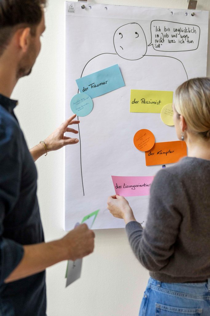 Systemisches Coaching: Foto einer Live-Sitzung. Man sieht die Visualisierung einer Fragestellung und der Lösungsansätze mittels Textkarten.